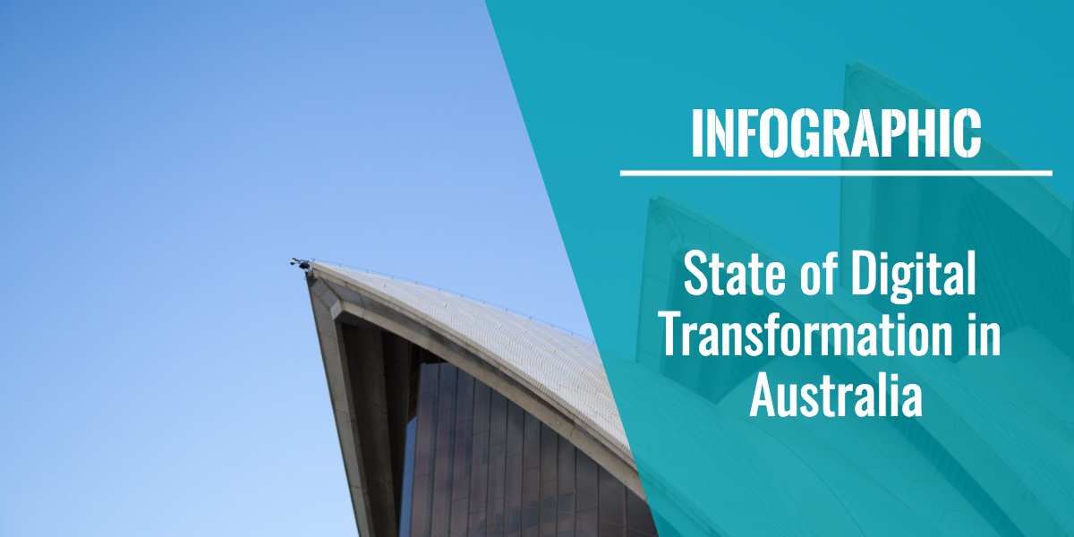 State of Digital Transformation in Australia - Coucou Marketing